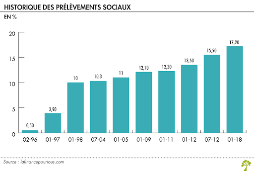 plafond déductibles Plan d'épargne retraite