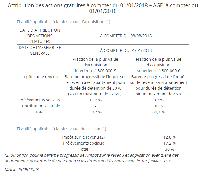 Restricted Stock Unit imposition